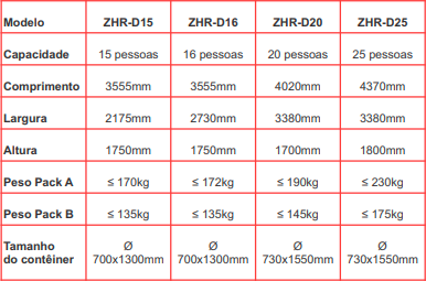 EUROSUL » Balsa Salva Vidas » Balsa Salva Vidas Inflável ZHR-A/ZHR-D ...